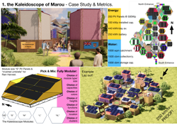 The Kaleidoscope of Marou
