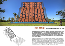 BIG MASI