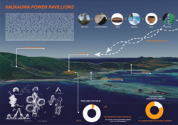 Kaukauwa Power Pavillions